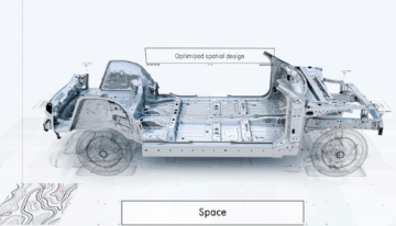 Smart SUV at Munchen Autoshow in September 2021?