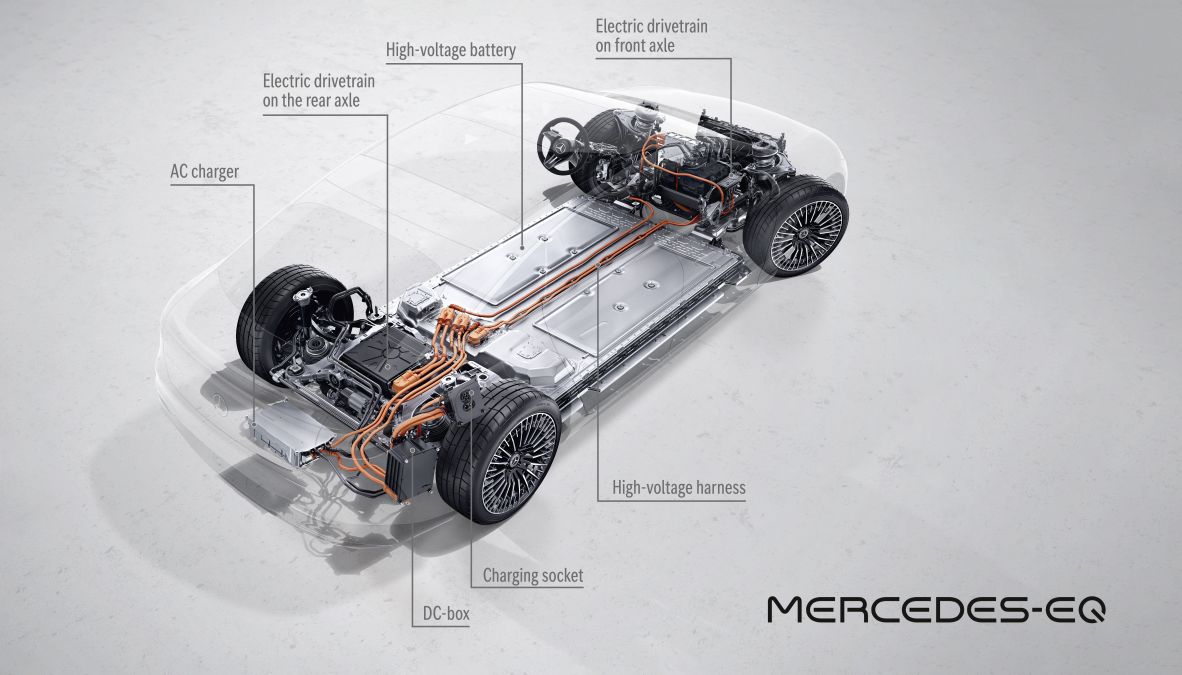 Mercedes EQS drive train