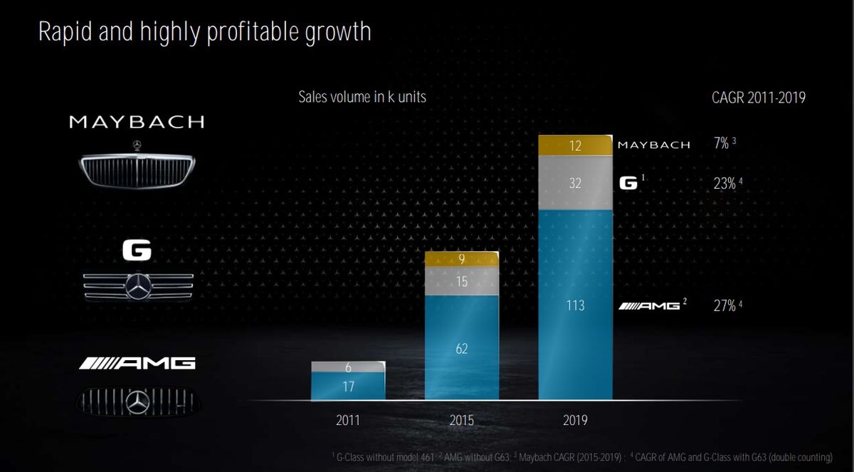 maybach sales 2019