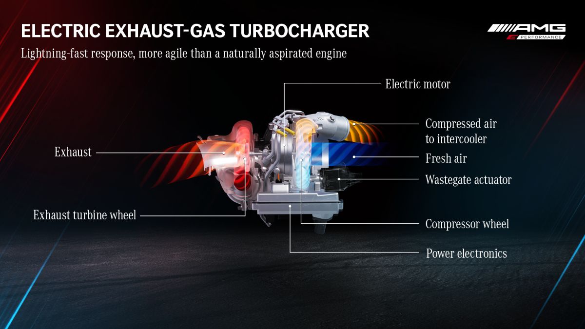 eATL electric turbo mercedes-AMG C 63