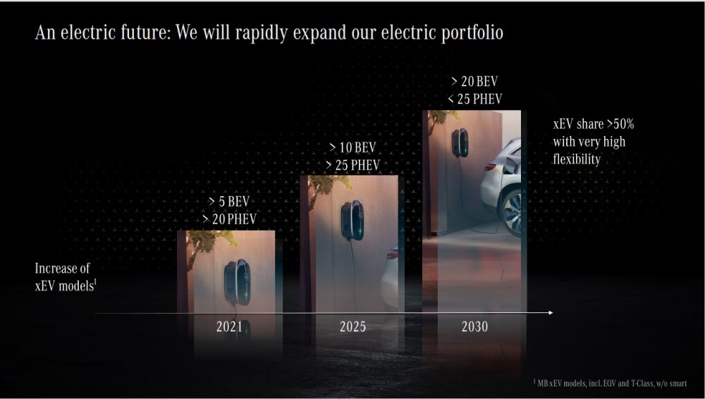 modele electrice mercedes strategie 2020