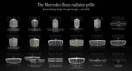 The evolution of the Mercedes radiator grille